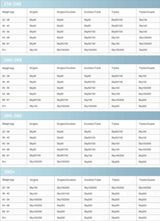 Aura SKY 50 Figure Boots Only - Black - Figure Boots