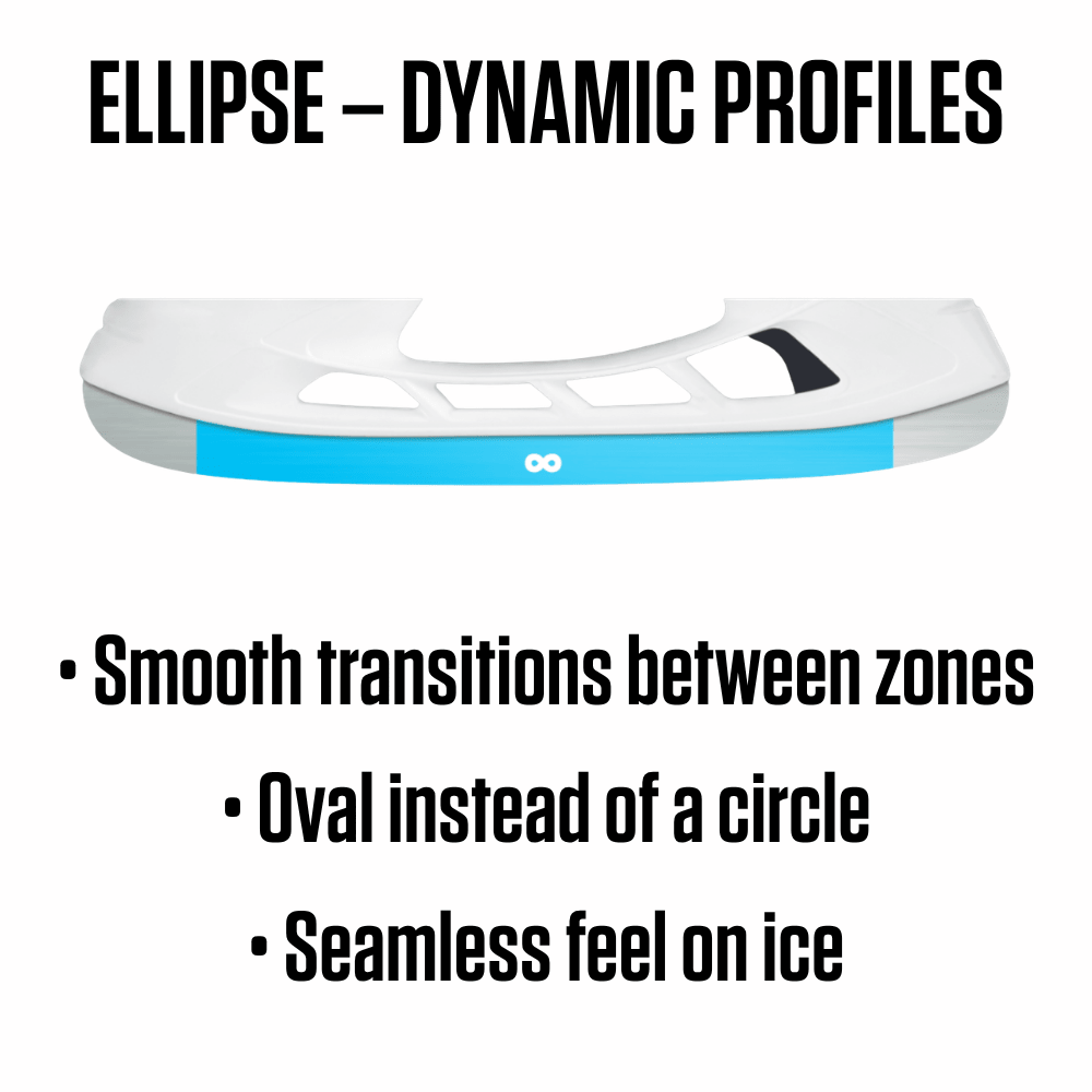 Skate Profiling - Skate Sharpening & Maintenance